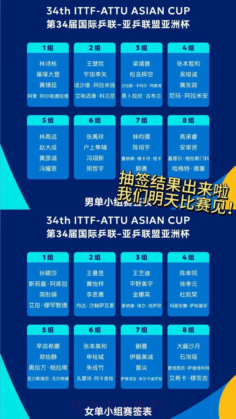 2023年亚足联中国亚洲杯预选赛最终阶段抽签结果揭晓